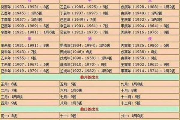 周周易算命生辰八字