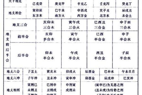 算命查八字怀孕