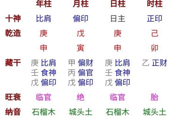 一看就会,怎样以命理看同性恋者,他们的四柱八字特征 一看就会,怎样以命理看同性恋者,他们的四柱八字特征