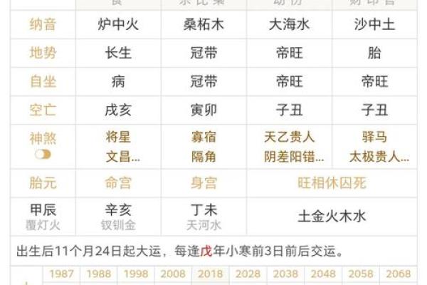 墓地与生辰八字