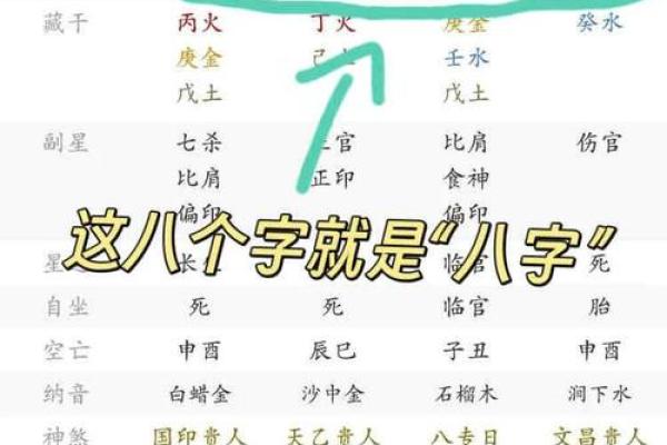 简析生辰八字所蕴含的信息