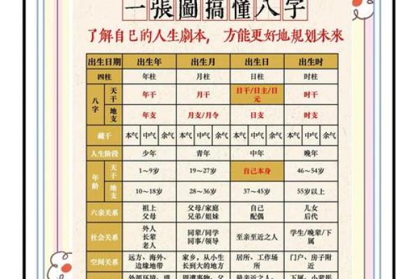 简析生辰八字所蕴含的信息