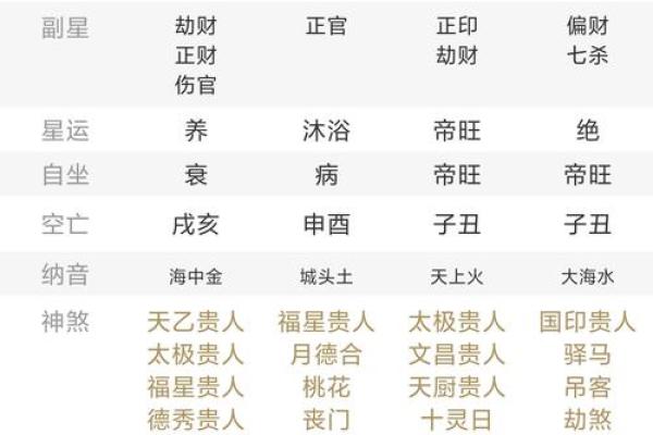 八字土旺的人适合什么工作 八字土旺的人适合什么工作