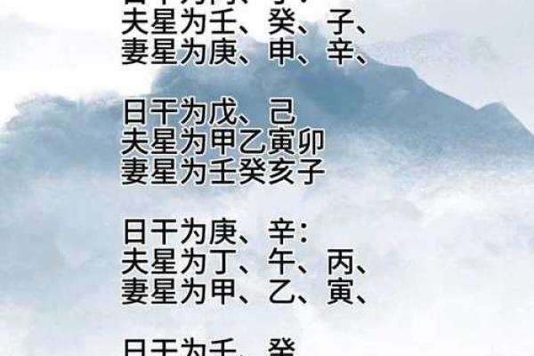 哪种星盘姻缘好