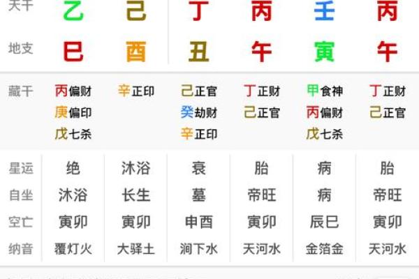 八字命盘自动解读 八字命盘自动解读