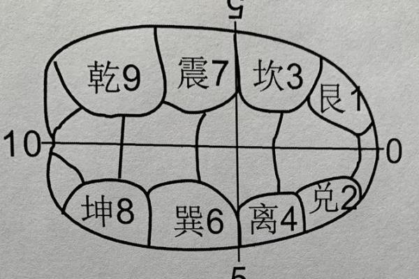 周易测八字