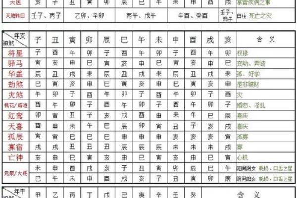 天地转杀的化解,八字天地转煞怎么破解 天地转杀的化解,八字天地转煞怎么破解