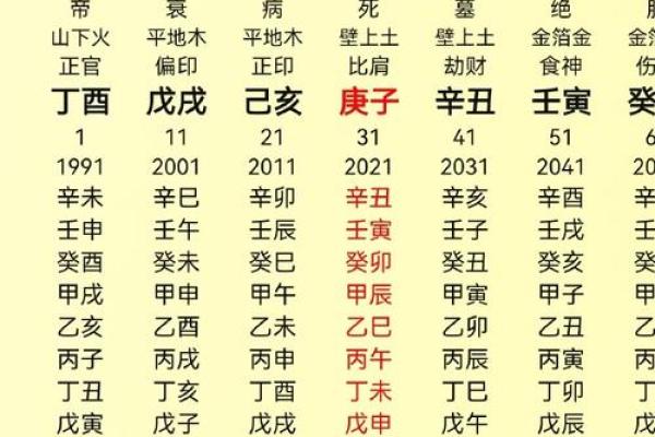 八字中建禄格是几等命 八字中建禄格是几等命