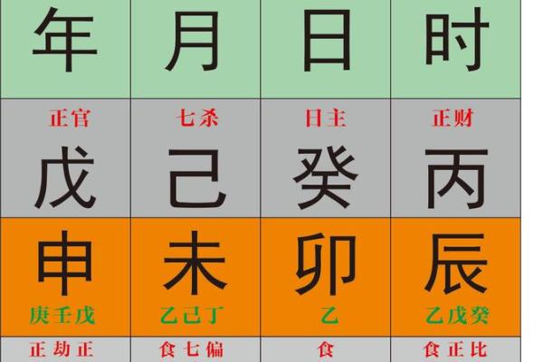 神仙八字