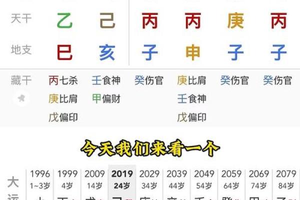 八字如何分析 八字如何分析