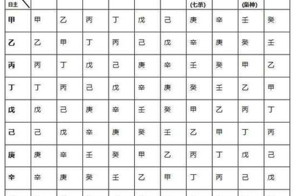 图解八字 图解八字