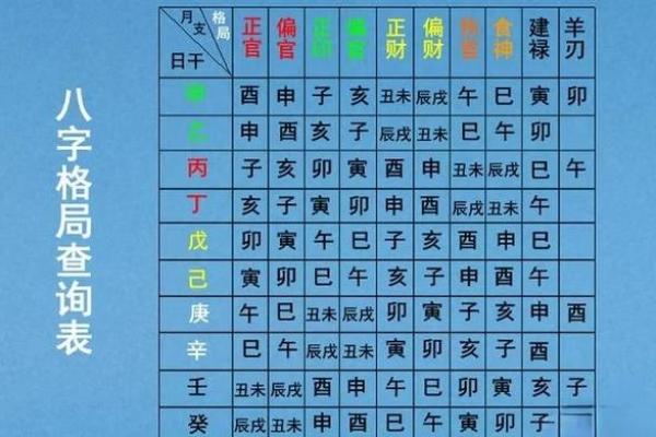 八字格局大小怎么看 八字格局大小怎么看