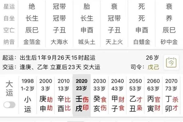 62年正月八字详解及对应运势分析