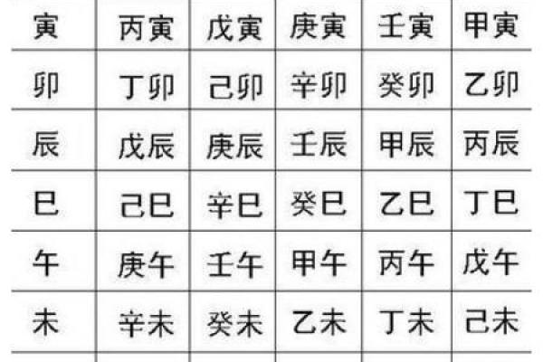 怎么看生辰八字