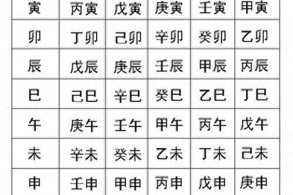 怎么看生辰八字