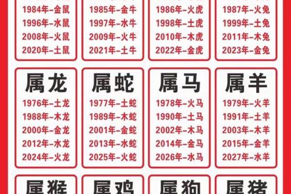 八字五行喜忌查询系统