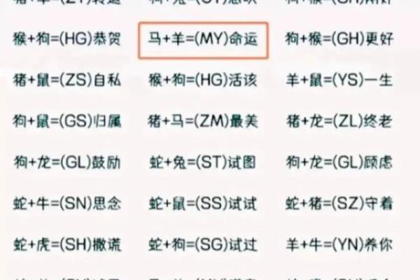 情侣姓名测试配对链接 情侣姓名查询测评？