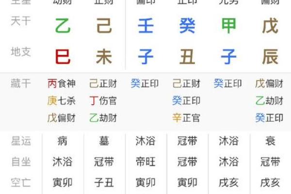 八字近贵什么意思,八字贵在天干