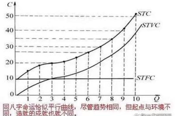 八字一样为什么命运不完全相同? 八字一样为什么命运不完全相同?