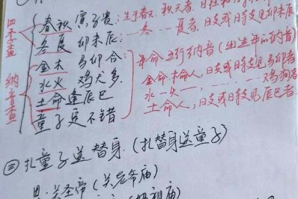 八字童子命查询注意事项