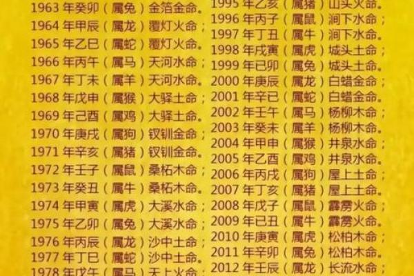 解析八字日干化土格、化金格! 解析八字日干化土格、化金格!