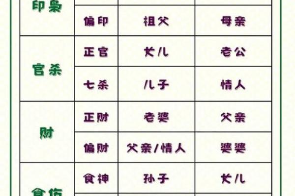 八字十神——家族关系谱 八字十神——家族关系谱