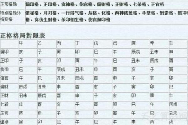 八字一共有多少种格局 八字一共有多少种格局