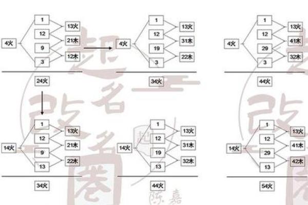 如何看自己的八字命格 如何看自己的八字命格