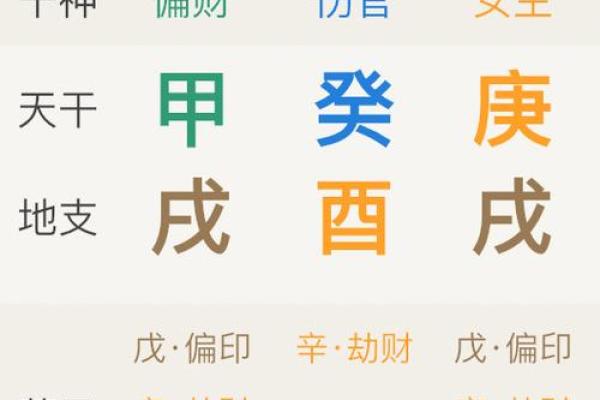 八字喜印比 八字喜印比