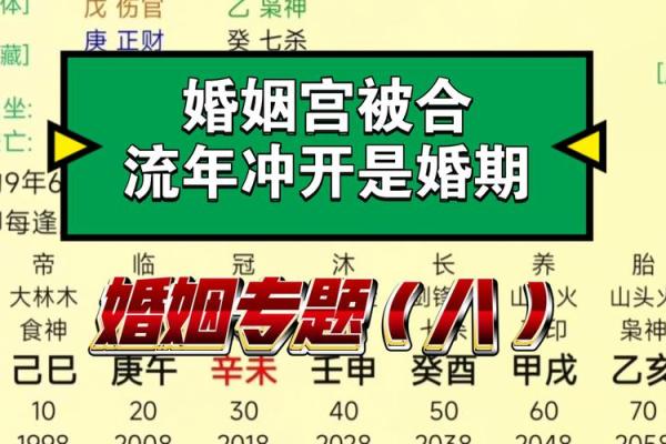 八字断结婚应期,一看就会,请看完 八字断结婚应期,一看就会,请看完