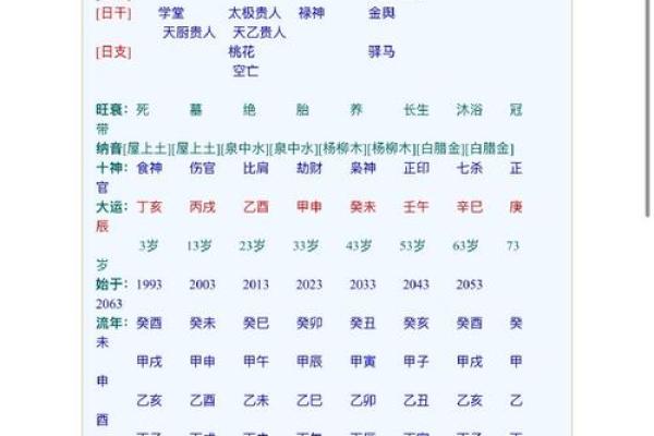 八字查询童子命后 还要判别真假童子命 八字查询童子命后 还要判别真假童子命