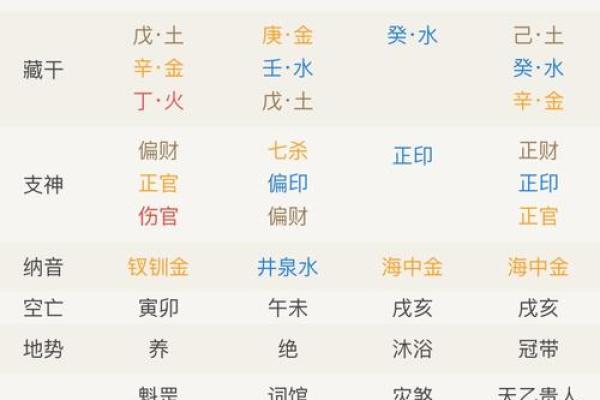 八字凝难详解-让你轻松掌握八字玄机 八字凝难详解-让你轻松掌握八字玄机