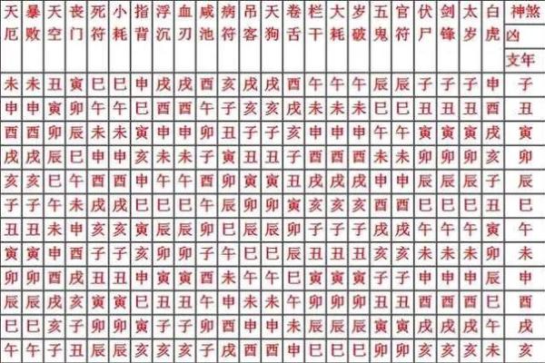 八字神煞篇 八字神煞篇