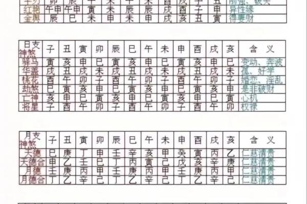 八字神煞篇 八字神煞篇