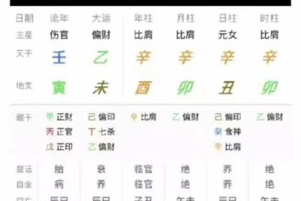 八字比劫多 八字比劫多