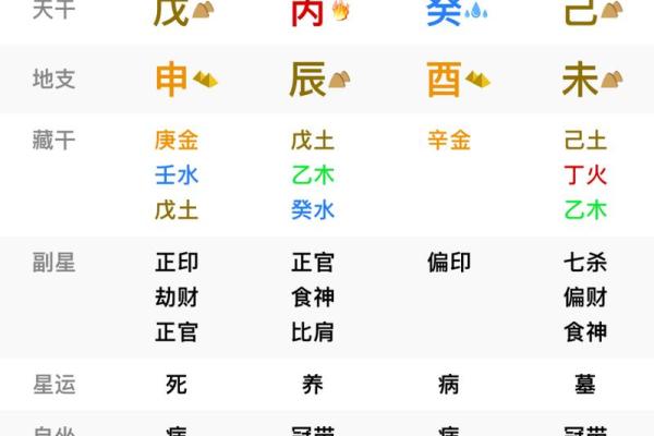 女命八字中杀代表什么 官杀代表配偶 女命八字中杀代表什么 官杀代表配偶