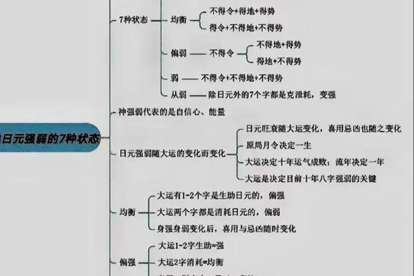 如何看八字强弱 如何看八字强弱