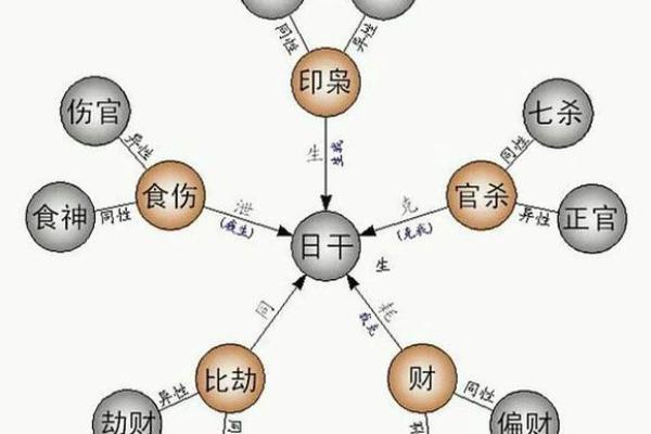 八字命理破解:如何从命理学角度解析人生难题? 八字命理破解:如何从命理学角度解析人生难题?