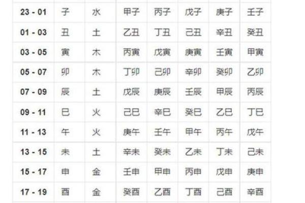 八字五行缺什么怎么算 八字五行缺什么怎么算