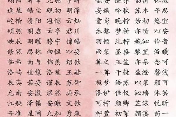 福建易经八字取名:如何恰当命名宝宝? 福建易经八字取名:如何恰当命名宝宝?