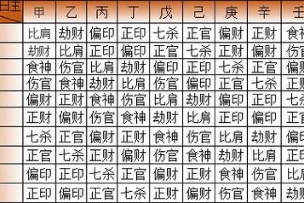 八字忌神查询 八字忌神查询