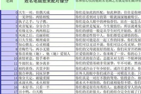 最神奇的姓名配对 最准的姓名配对测试婚姻? 最神奇的姓名配对 最准的姓名配对测试婚姻?