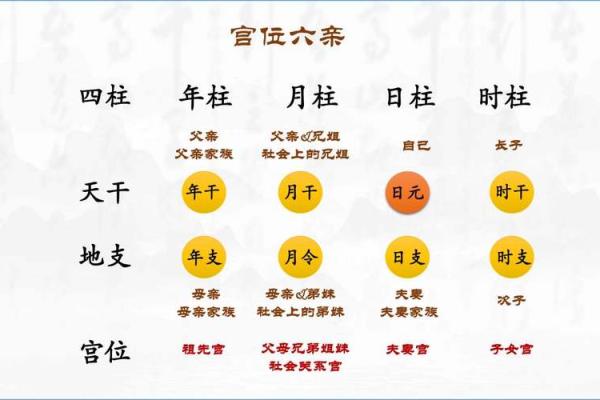 【详解】缺子女命格特征及八字流年预测 【详解】缺子女命格特征及八字流年预测