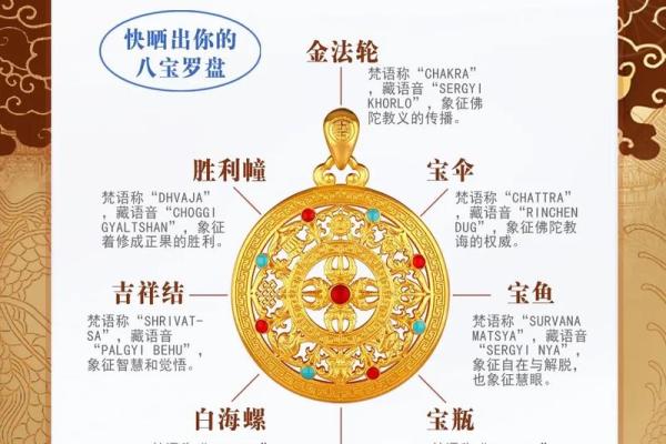 生辰八字罗盘表:揭秘八字含义与个人命运解析 生辰八字罗盘表:揭秘八字含义与个人命运解析