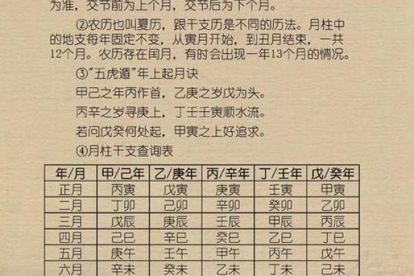 生辰八字罗盘表:揭秘八字含义与个人命运解析 生辰八字罗盘表:揭秘八字含义与个人命运解析