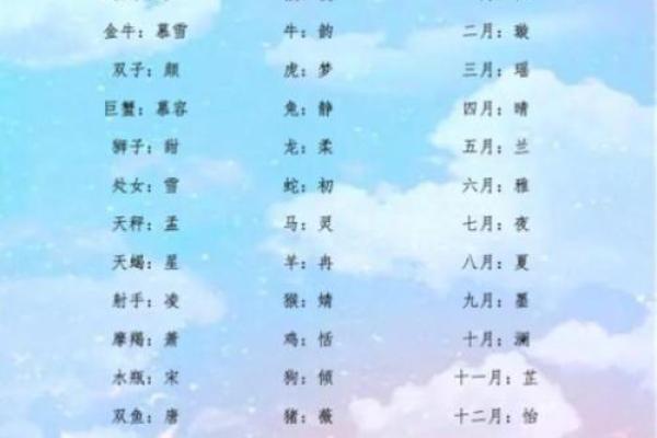 如何算自己的生辰八字?它是古人星象学产物。圆儿时的一个武侠梦 如何算自己的生辰八字?它是古人星象学产物。圆儿时的一个武侠梦