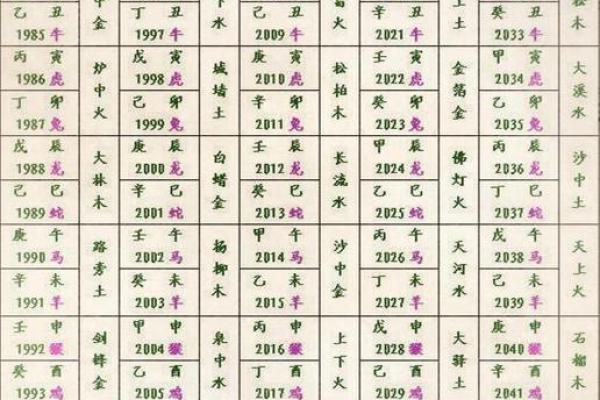 最准确生辰八字起名 最准确生辰八字起名