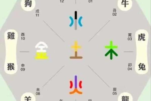 八字身弱格局啥意思 八字身弱格局啥意思