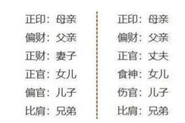 如何从八字看父母是否长寿？剖腹产八字为何一定要考虑不冲父母？唐艺尹老师解密八字父母长寿的秘密