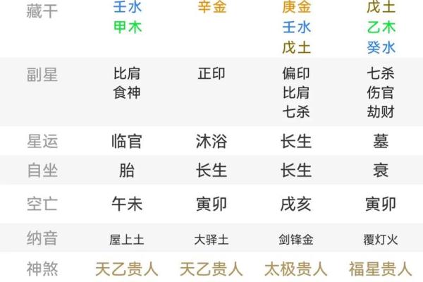 面相与八字:如何通过面相了解八字命运 面相与八字:如何通过面相了解八字命运